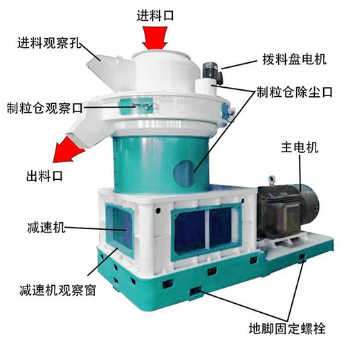 稻殼秸稈別在燃燒了，稻殼顆粒機來實現它的價值